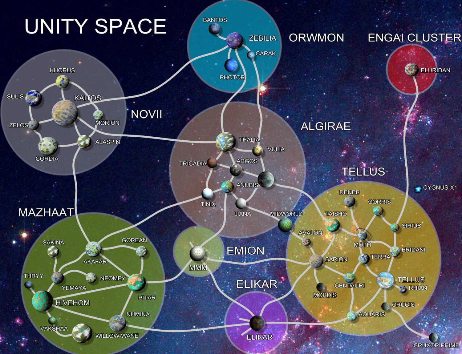 WIP: Galaxy Map and Template... — ProFantasy Community Forum