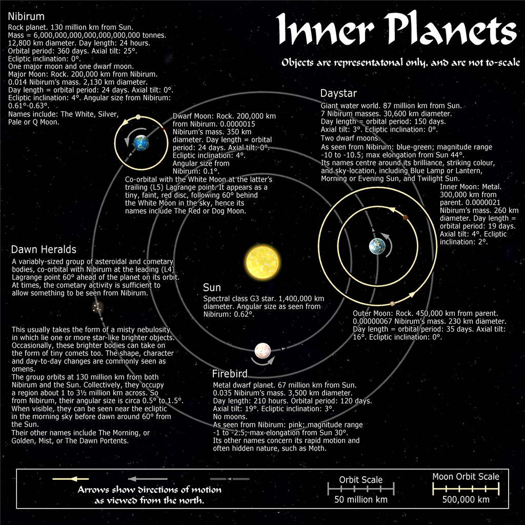 Nibirum Solar System Map - Inner Planets.JPG