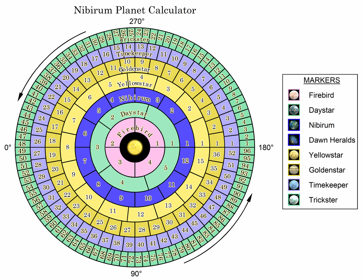 Tarabalam and chandrabalam calculator