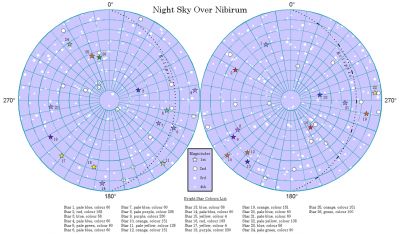Nibirum - Night Sky