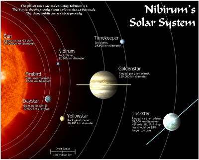 Nibirum - Solar System